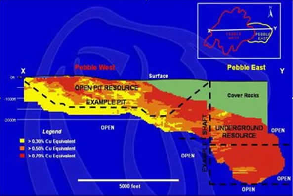 Pebble Deposit Cross Section