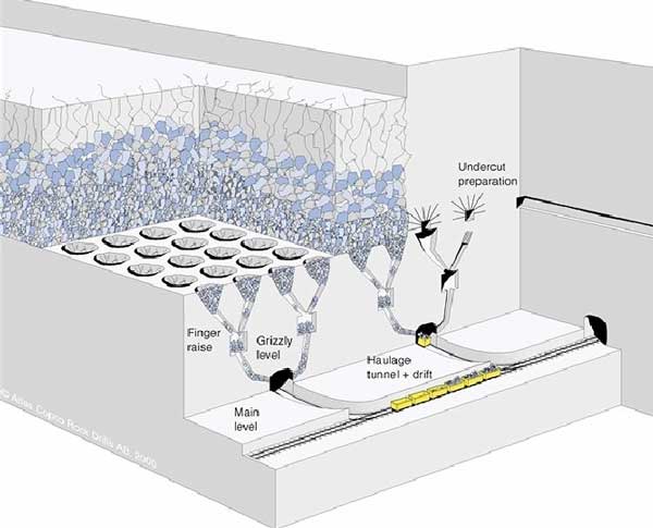 Block Caving Diagram