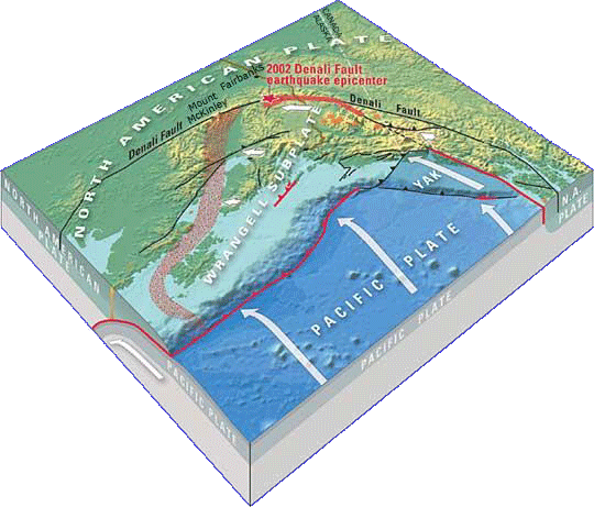 Tectonic plates that influence Alaska's southeastern fault systems